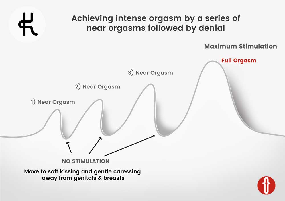 Men and multiple orgasm